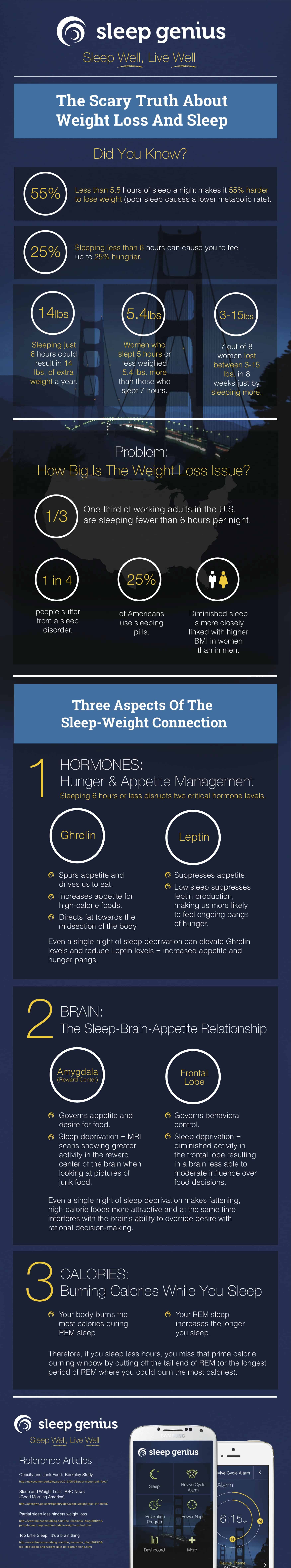 Infographic_Sleep and Weight loss[1]